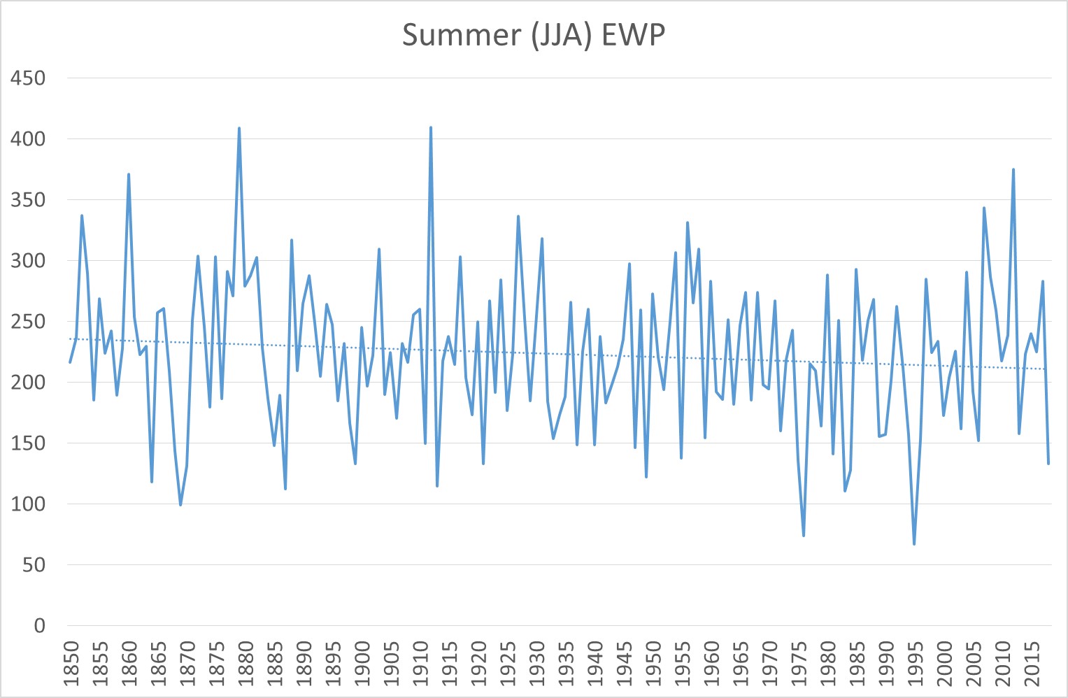 Summer EWP.jpg